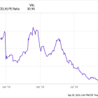 1 Super Growth Stock Down 65% to Buy Hand Over Fist This Month