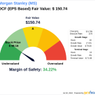 Beyond Market Price: Uncovering Morgan Stanley's Intrinsic Value