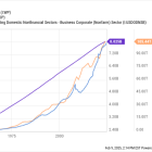 S&P Global: Buy, Sell, or Hold?