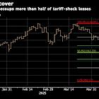 EM Assets Set for Best Week Since March as China Concerns Abate