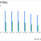 West Bancorp Inc (WTBA) Reports Decline in Annual Net Income Amid Margin Challenges