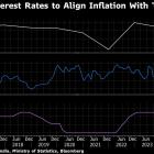 RBI Holds Rates, Adds Liquidity to Boost Slowing Economy