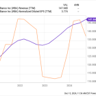 Does This Rumor Make Walgreens Boots Alliance Stock a Buy?