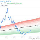 Q2 Holdings Inc CEO Matthew Flake Sells 14,026 Shares