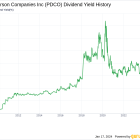 Patterson Companies Inc's Dividend Analysis