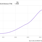 Where Will Celsius Holdings Stock Be in 3 Years?