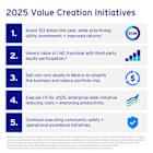 Sempra Reports First-Quarter 2025 Results