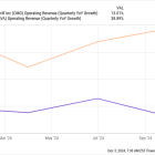 Is Cava Group a Better Growth Stock Than Chipotle Mexican Grill?