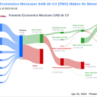 Fomento Economico Mexicano SAB de CV's Dividend Analysis