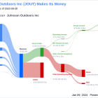 Johnson Outdoors Inc's Dividend Analysis