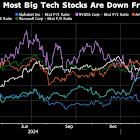 Big Tech’s Earnings Problem Is Estimates May Be Way Too High