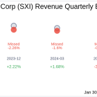 Standex International Corp (SXI) Q2 2025: Everything You Need To Know Ahead Of Earnings