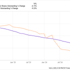 Better Dividend Stock: Mastercard vs. Visa