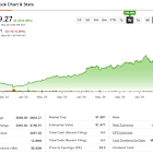 META Platforms’ Q1 Blowout Brings $800 Stock Price Target Into View