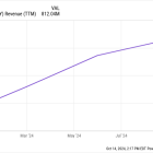 Is Tilray Brands Stock a Buy?