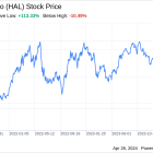 Decoding Halliburton Co (HAL): A Strategic SWOT Insight