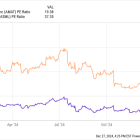 Better Artificial Intelligence Stock: Applied Materials vs. ASML