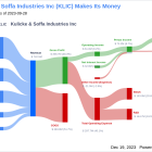 Kulicke & Soffa Industries Inc's Dividend Analysis