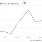 Is Aurora Cannabis Stock a Buy?