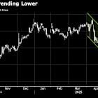 Hedge Funds Bet on Korean Won to Mirror Taiwan Dollar Surge
