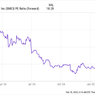 Will Super Micro Computer Be the AI Comeback Stock of the Year?