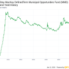 MainStay MacKay DefinedTerm Municipal Opportunities Fund's Dividend Analysis