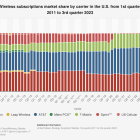 Better Telecom Stock: AT&T vs. Verizon