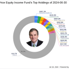 Strategic Moves by T Rowe Price Equity Income Fund with a Spotlight on UnitedHealth Group