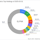 Elfun Trusts Exits UnitedHealth Group Inc, Impacting Portfolio by -1.79%