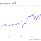 Here Are My Top 3 Ultra-High-Yield Dividend Stocks to Buy in April