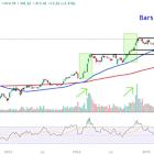 Watch These Strategy Price Levels as Stock Continues to Surge Alongside Bitcoin