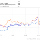 Intel Just Experienced a Massive Pullback. Should You Buy?