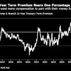 US Long-Term Borrowing Costs Surge Over Deficit Concerns