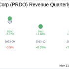 Perdoceo Education Corp (PRDO) Q3 2024: Everything You Need to Know Ahead of Earnings