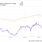 Is Madrigal Pharmaceuticals Stock a Buy?