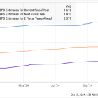 This Artificial Intelligence (AI) Stock Soared 69% in 2024, and It Could Fly Higher After Nov. 7