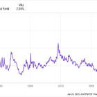 3 Magnificent S&P 500 Dividend Stocks, Down 22% to 58%, to Buy and Hold Forever