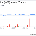 Insider Sell: EVP, Corp Development & CLO Charles Boettcher Sells 2,500 Shares of Waste ...