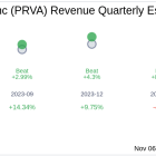 Earnings To Watch: Privia Health Group Inc (PRVA) Reports Q3 2024 Result