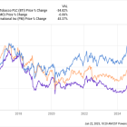 British American Tobacco: Is This Ultra-High-Yield Dividend Stock a Buy in 2025?