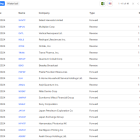 Upcoming Stock Splits This Week (September 23 to September 27) – Stay Invested