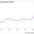 3 Super Stocks Trading Near All-Time Highs That You Can Still Buy