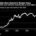 Trump’s Latest Attack on Fed Zooms In on Surging Debt Costs