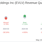 Evolv Technologies Holdings Inc (EVLV) Q1 2025 Earnings Report Preview: What To Expect