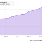 Every MicroStrategy Investor Should Keep an Eye on This Number