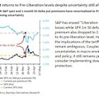 Traders Eye Longer-Term Options to Hedge Post-Tariff Shock Rally