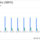 SB Financial Group Inc (SBFG) Reports Mixed Results for Q4 and Full Year 2023
