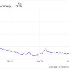 Why iRobot Stock Is Surging Today