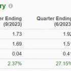 Bear of the Day: J & J Snack Foods (JJSF)