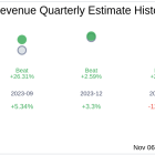 What To Expect From DocGo Inc (DCGO) Q3 2024 Earnings